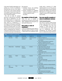 Few Case-Specific Examples of Solar Air Conditioners Over