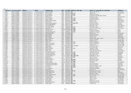 32 SN Application ID User ID Exam Roll No बिज्ञापन नं. तह पद उम्मे