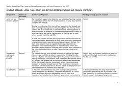 Issues and Options Representations and Council Responses  May 2017