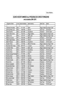 Corsi Di Formazione A.S. 2009-10 Elenchi E Corsi