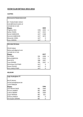 Eccm Club Details 2015-2016