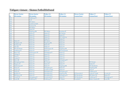 Tidigare Vinnare - Skånes Fotbollförbund