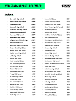 New Prairie High School 58,743 Guerin Catholic High School