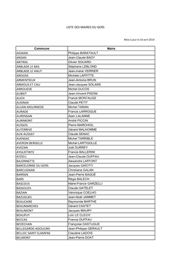 Listes Des Maires Du Gers