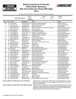 Starting Line-Up by Car Number Bristol Motor Speedway 60Th Annual Bass Pro Shops NRA Night Race