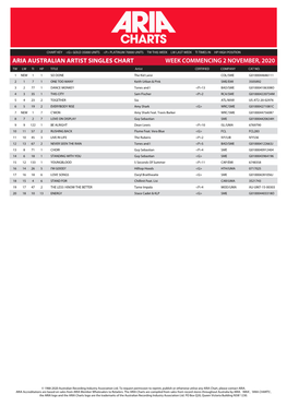 ARIA Australian Artist Single Chart