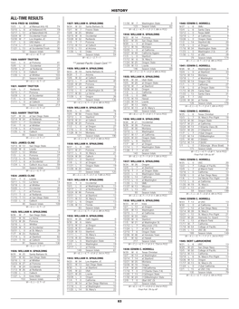 All-Time Results 1919: Fred W