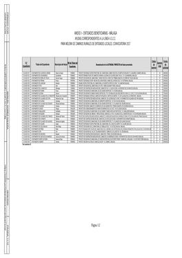 Málaga Ayudas Correspondientes a La Línea 4.3.2.2