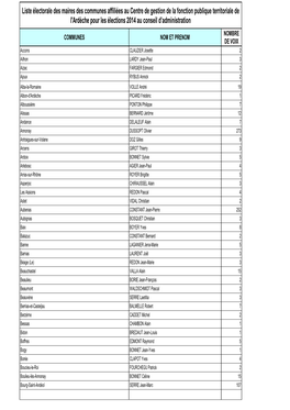 Liste Électorale Communes