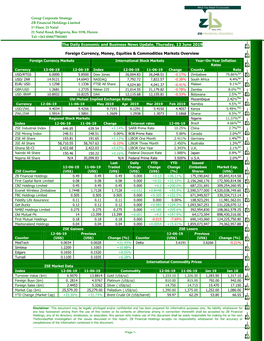 The Daily Economic and Business News Update, Thursday, 13 June 2019