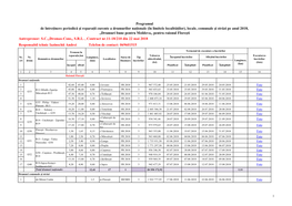 Programul De Întreținere Periodică Și Reparații Curente A