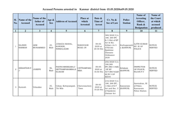 Accused Persons Arrested in Kannur District from 03.05.2020To09.05.2020