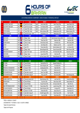 2013 Fia World Endurance Championship - 6 Hours of Bahrain - Provisionnal Entry List