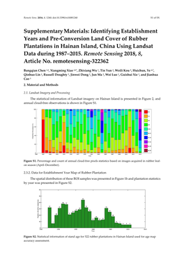 Identifying Establishment Years and Pre-Conversion Land Cover of Rubber Plantations in Hainan Island, China Using Landsat Data During 1987–2015