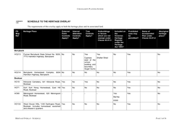 SCHEDULE to the HERITAGE OVERLAY the Requirements of This