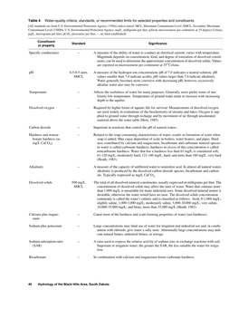 Table 4. Water-Quality Criteria, Standards, Or Recommended Limits for Selected Properties and Constituents [All Standards Are from U.S