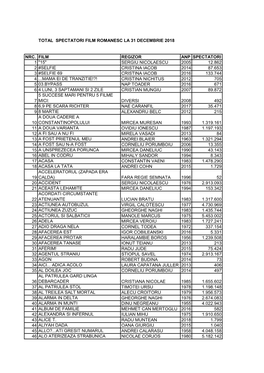 Spectatori Film Romanesc La 31.12.2018