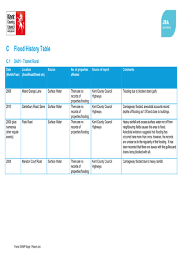 C Flood History Table