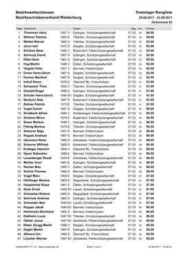 Bezirkswettschiessen Bezirksschützenverband Waldenburg Festsieger-Rangliste