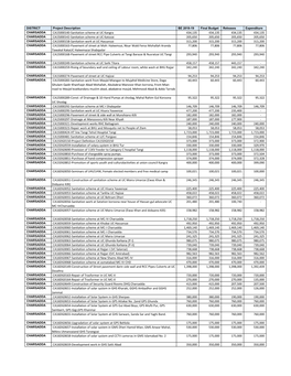 CA15000140-Sanitation Scheme at UC Kangra 434,135 434,135