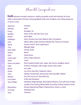 Elemental Correspondences