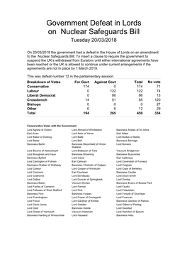 Government Defeat in Lords on Nuclear Safeguards Bill Tuesday 20/03/2018