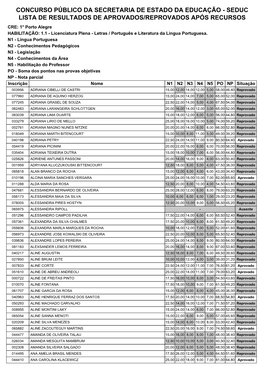 Concurso Público Da Secretaria De Estado Da