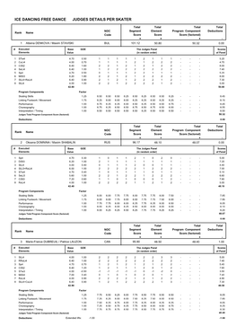 Judges Scores (Pdf)