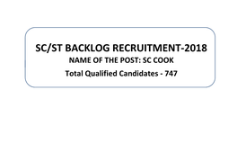 Final Merit List of Backlog-31-07-2021