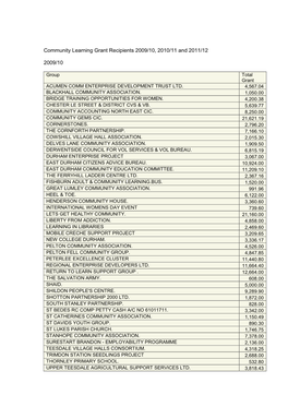 Community Learning Grant Recipients 2009/10, 2010/11 and 2011/12