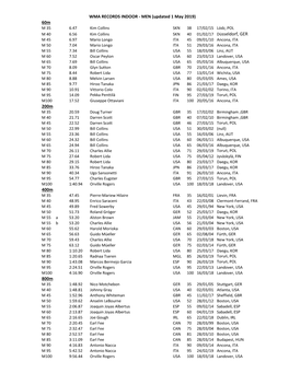 60M 01/02/17 Düsseldorf, GER 200M 400M 800M WMA RECORDS