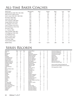 All-Time Baker Coaches Series Records