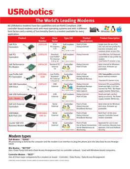 The World's Leading Modems