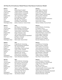 All-Time Conference Medal Winners