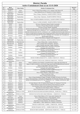 Active Containment Zone As on 12-11-2020 District: Purulia