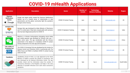 COVID-19 Mhealth Applications