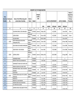 Punjabi Male with Dob and Doj1.Xlsx