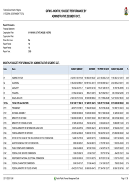 MONTHLY BUDGET PERFORMANCE by ADMINISTRATIVE SEGMENT-OCT, Code Name BUDGET AMOUNT OCTOBER YR PMTS to DATE BUDGET BALANCE %