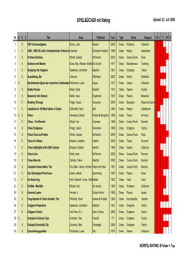 SPIELBÜCHER Mit Rating Upload: 22