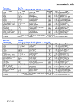 Summary Carifta Male