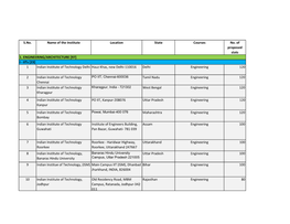 TCS Fresh Allocation.Xlsx