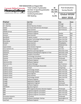 Global MISM MAY 2018