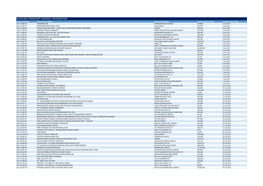 NZTA Internet Contract Award Dataload.Xlsx