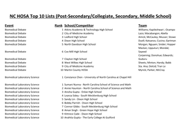 2017 NC Top 10 List