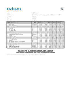 Sydney, Melbourne, Brisbane, Adelaide & Perth Rank Description