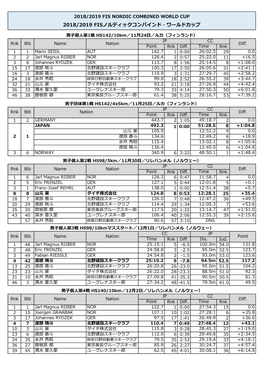 2018/2019 Fisノルディックコンバインド・ワールドカップ