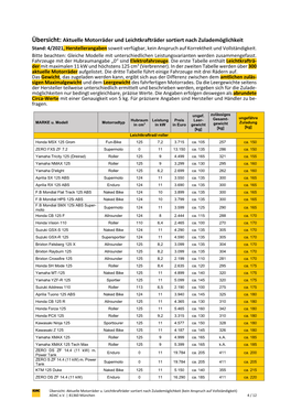 PDF Motorräder Und Ihre Zuladung0,36 Mbyte