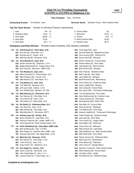 62Nd NCAA Wrestling Tournament 3/19/1992 to 3/21/1992 At