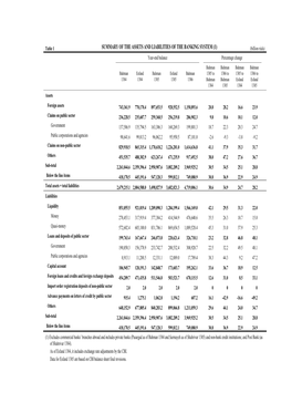 Summary of the Assets and Liabilities of the Banking