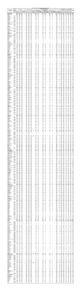 Table -23 Selected Population Statistics of Rural Localities Name of Mauza / Deh / Village / Settlment Hadbas T Numbe R